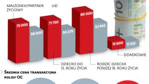 Uśrednione kwoty zadośćuczynień