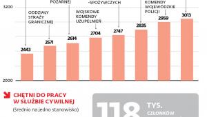 SŁUŻBA CYWILNA DLA KANDYDATÓW