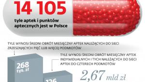 Apteczne różnice