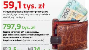 Nagrody w PIP