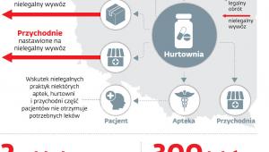 Odwrócony łańcuch dystrybucji