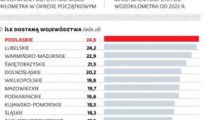 Fundusz pekaesowy w liczbach