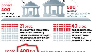 Zadłużeni Polacy