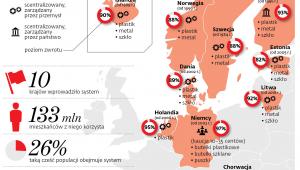 System depozytowy/kaucyjny w Europie