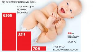 Opieka nad dziećmi