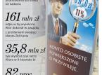 Kolejne „trupy” wypadają z szafy Alior Banku