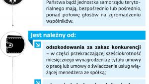 nowe zasady dotyczące dat i zakazów dla generacji cyfrowej