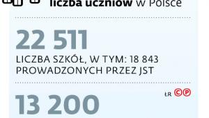 Kogo dotkną skutki ustawy