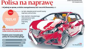 Polisa na naprawę