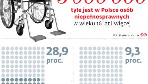 Coraz więcej wniosków