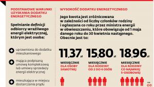 DOPŁATY DO PRĄDU