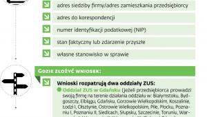 Interpretacje ZUS