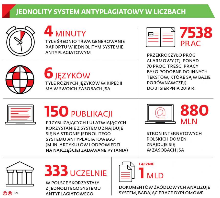 Program antyplagiatowy pl 1