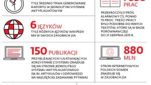 JEDNOLITY SYSTEM ANTYPLAGIATOWY W LICZBACH