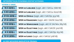 Nieuzasadniona korzyść czy normalne działanie?