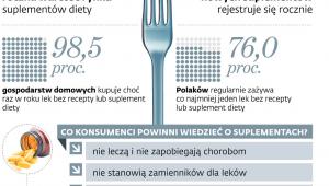 Żywność, a nie lek