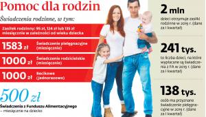 Pomoc dla rodzin