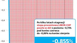 LIBOR CHF 3M
