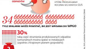 Spalarnie obecnie i możliwa przyszłość