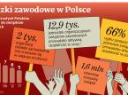 Związki zawodowe sprawdzają konkurencję. Nowe przepisy trafiły na podatny grunt