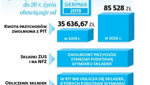 Bez PIT dla młodych
