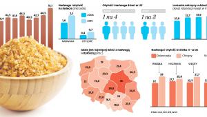 Spożycie cukru na osobę (kg)