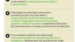 UŁATWIENIA DLA EMERYTÓW OD 2015 R.