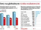 Za granicą też handlują złotym