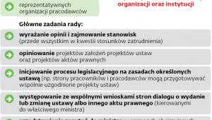 ZASADY DZIAŁANIA RADY DIALOGU SPOŁECZNEGO