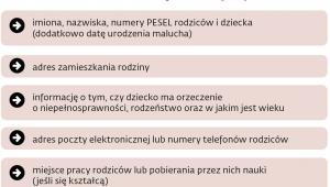 Opieka nad dziećmi