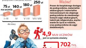Prawo w szkole