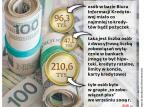 Sto tysięcy osób razy 10 pożyczek. Przybywa zadłużonych