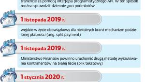 Biała lista VAT i obowiązkowy split payment
