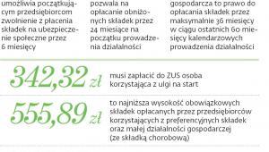 Obowiązujące ulgi dla prowadzących działalność
