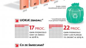 Pomieszane śmieci