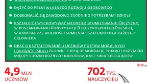 Nauczyciel jest obowiązany