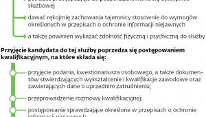 Zasady naboru do Straży Granicznej