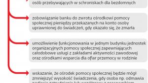 Zmiany w pomocy społecznej