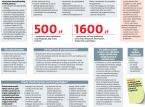 Nie każdy niepełnosprawny otrzyma 500 złotych