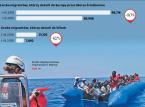 Przyjmą państwo migrantów? Polska nie zmienia stanowiska
