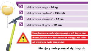 Obostrzenia dla UTO