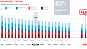 Digital economy and society index 2019