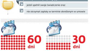 Ustawowa ochrona wierzyciela