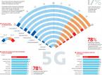NPBP: 5G Switched On