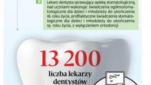 Zasady leczenia stomatologicznego uczniów