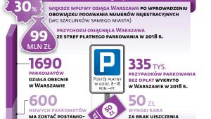 Prawie 100 mln zł przychodu rocznie