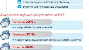 Główne zmiany podatkowe planowane przez PiS
