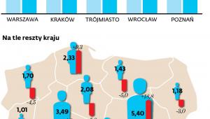 Liczba ludności