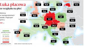 Luka płacowa ze względu na płeć