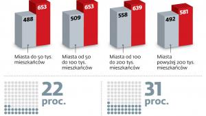 Wywóz odpadów komunalnych